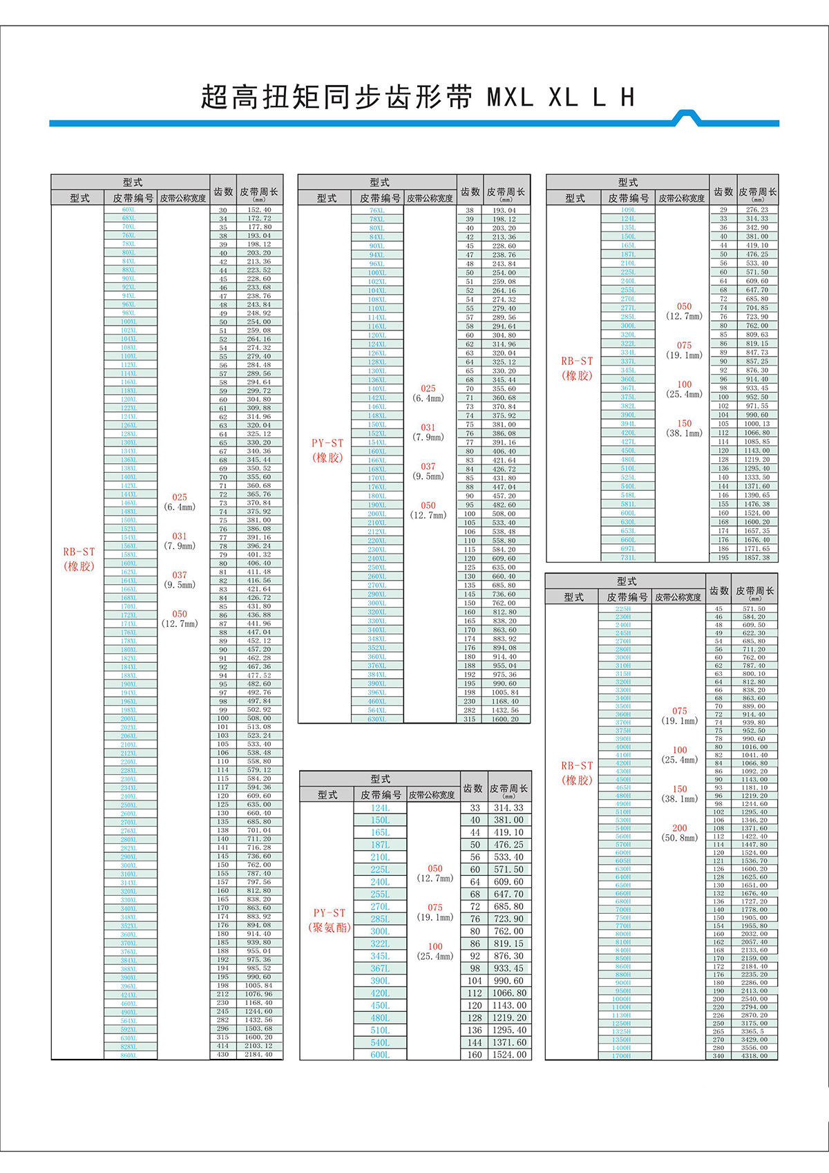 超高扭矩同步齒形帶MXL、XL、L、H型2.jpg