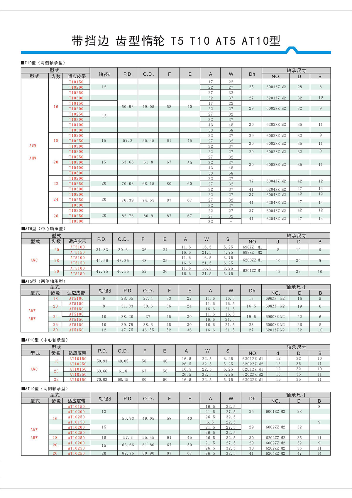帶擋邊齒形惰輪T5、T10、AT5、AT10型2.jpg