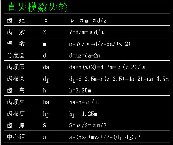 直齒模數齒輪