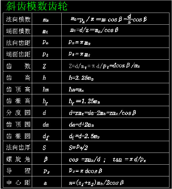 斜齒模數齒輪