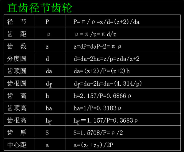 直徑節齒輪