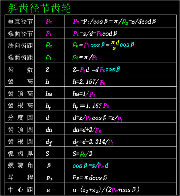 斜齒徑節齒輪
