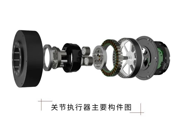 新品上市：紐格爾人形機器人關節執行器介紹
